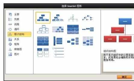 Excel2010中制作组织结构图的操作方法