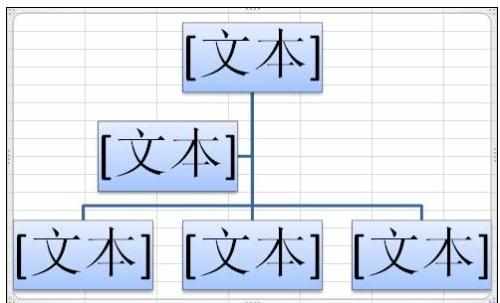 Excel2010中制作组织结构图的操作方法