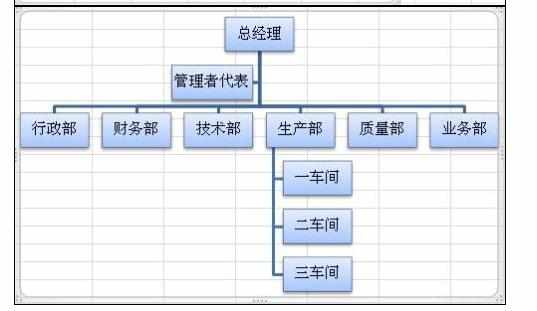 Excel2010中制作组织结构图的操作方法