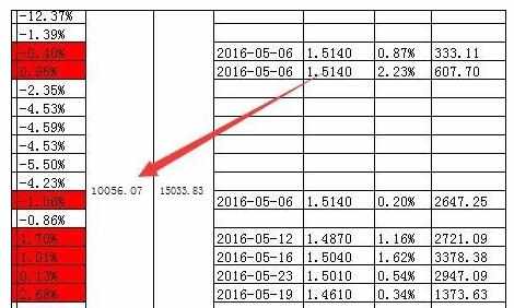 Excel表格中进行字体缩放填充的操作方法