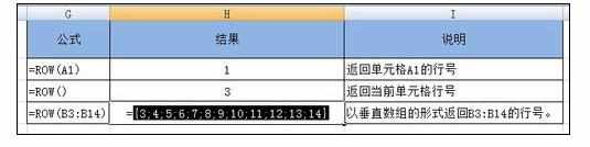 Excel中行号函数ROW和ROWS函数的操作方法