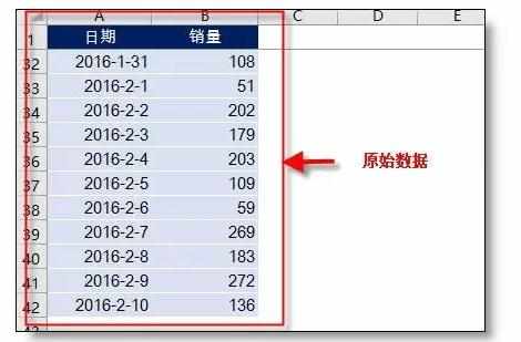 Excel中进行趋势预测数据的操作方法