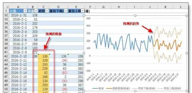 Excel中进行趋势预测数据的操作方法