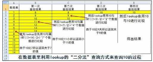 Excel中LOOKUP查询函数功能的操作方法