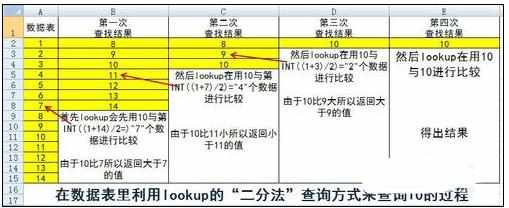 Excel中LOOKUP查询函数功能的操作方法