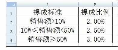 Excel中LOOKUP查询函数功能的操作方法