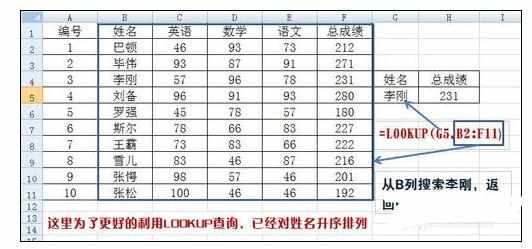 Excel中LOOKUP查询函数功能的操作方法