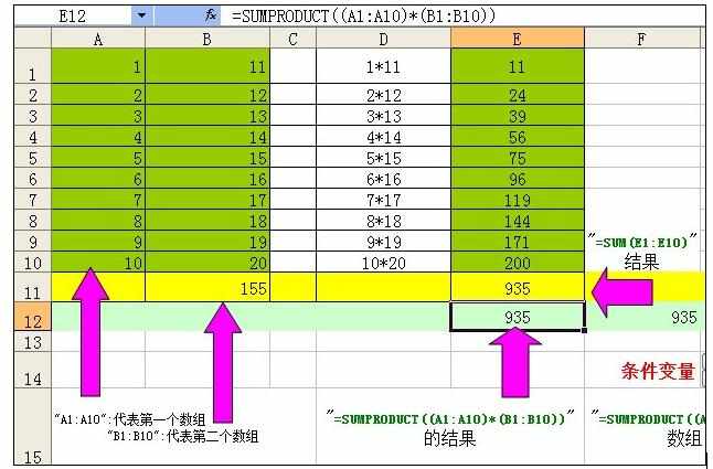 Excel中进行Sumproduct函数的操作方法