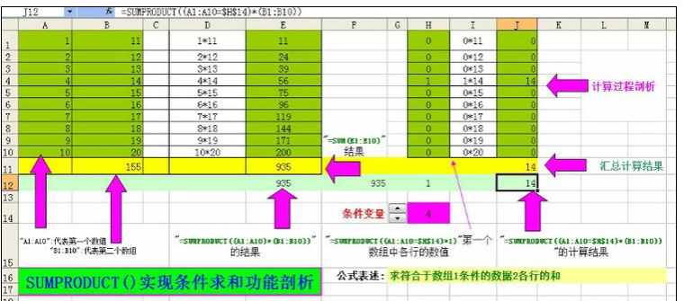 Excel中进行Sumproduct函数的操作方法