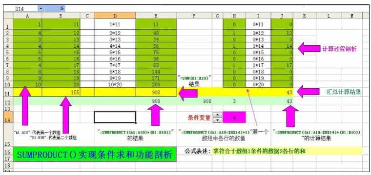 Excel中进行Sumproduct函数的操作方法