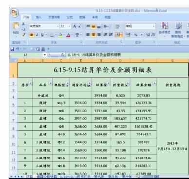 Excel2007中设置单元格格式的操作方法