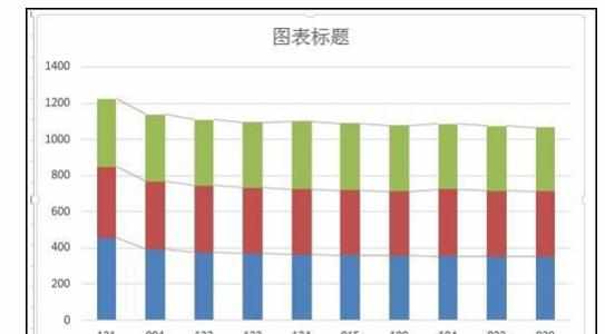 Excel2013中进行柱形图增加系列线的操作方法