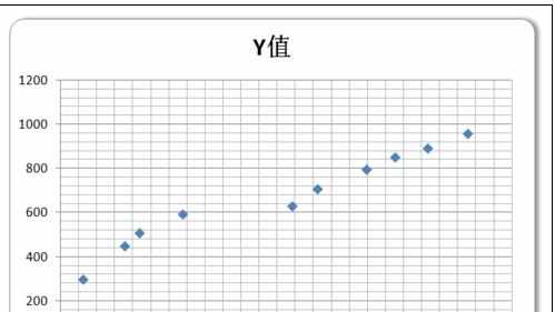 Excel中制造散点图有关攻略的操作方法