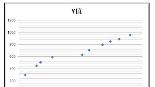 Excel中制造散点图有关攻略的操作方法