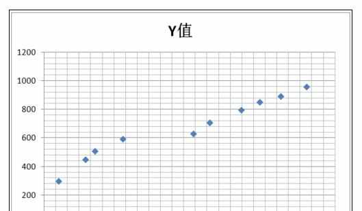 Excel中制造散点图有关攻略的操作方法