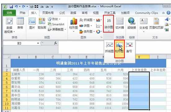 Excel中2010版进行活用迷你图制作走势表的操作