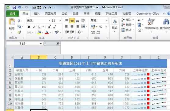 Excel中2010版进行活用迷你图制作走势表的操作