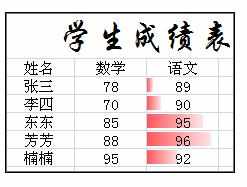 Excel中进行条件格式操作的具体方法