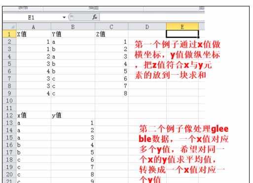 Excel2010中进行数据分析表功能的详细方法