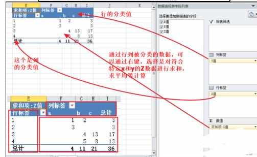 Excel2010中进行数据分析表功能的详细方法