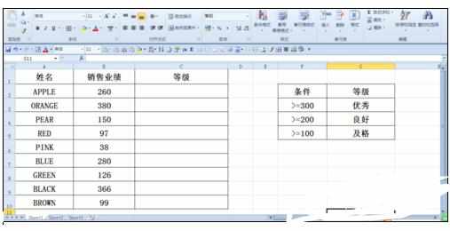 Excel2010中数字自定义条件划分等级的操作方法