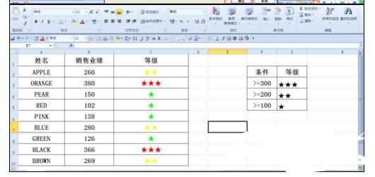 Excel2010中数字自定义条件划分等级的操作方法