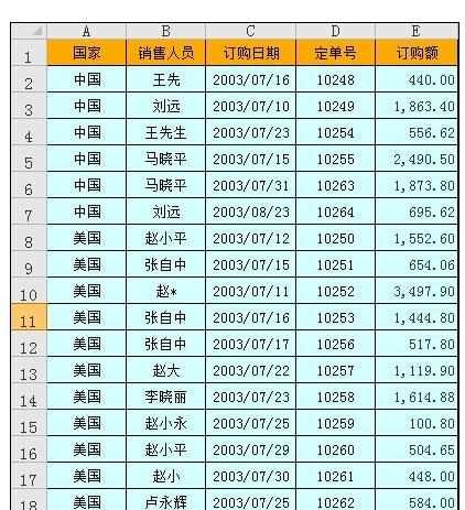 Excel中进行汇总进行高级筛选的操作方法