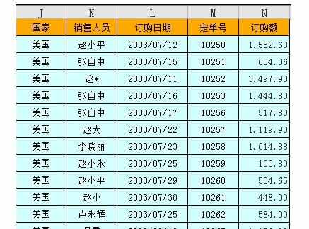 Excel中进行汇总进行高级筛选的操作方法