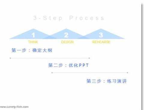 制作年终总结PPT怎么做