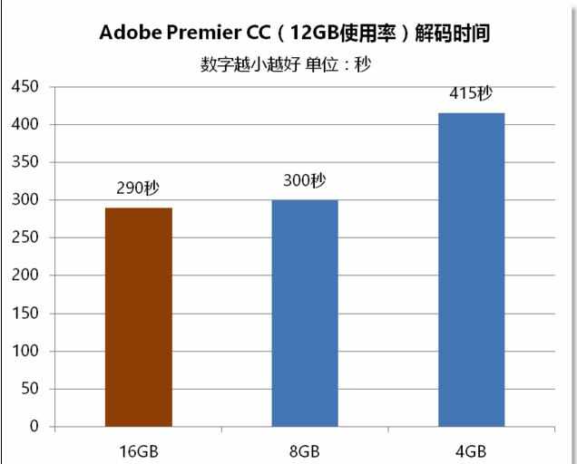 8g内存怎样能满足你