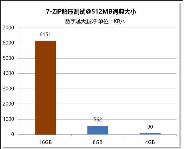 8g内存怎样能满足你