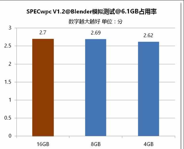 8g内存怎样能满足你