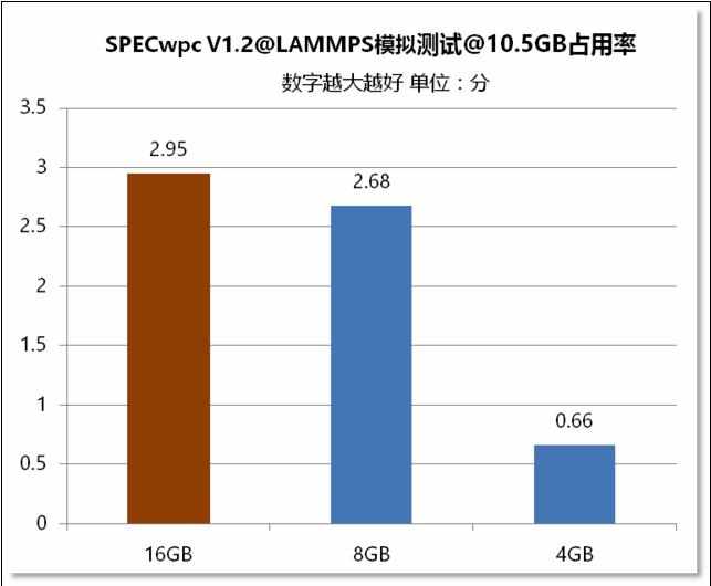 8g内存怎样能满足你