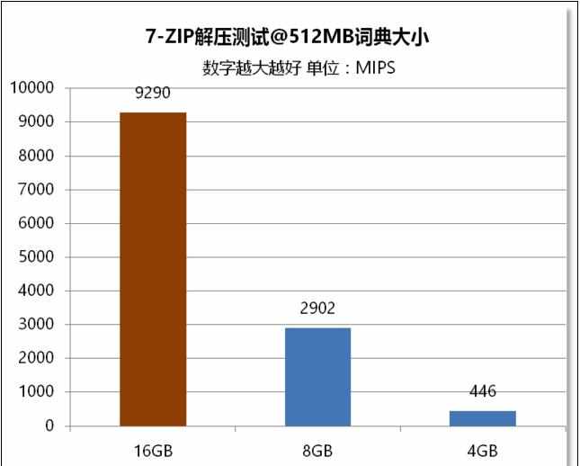 8g内存怎样能满足你