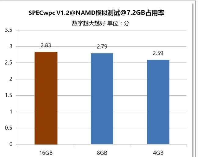 8g内存怎样能满足你