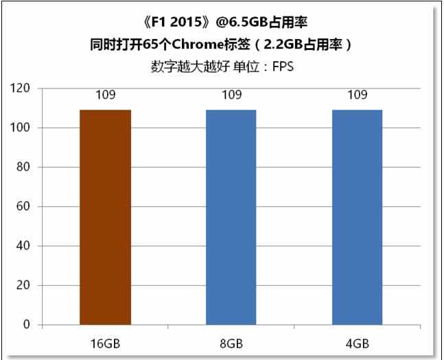 8g内存怎样能满足你