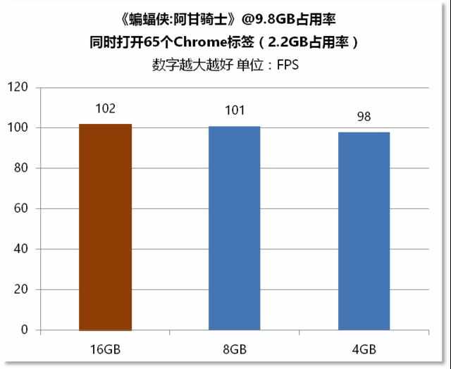 8g内存怎样能满足你