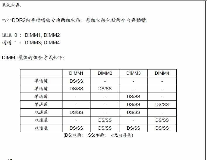 8g内存可用才3.25g