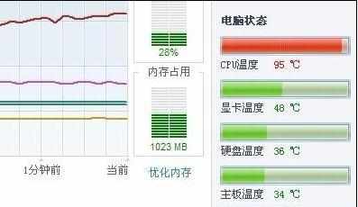 cpu出现问题怎么办