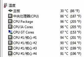 不涂硅脂对cpu有没有影响