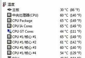 不涂硅脂对cpu有没有影响