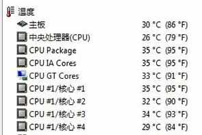 不涂硅脂对cpu有没有影响