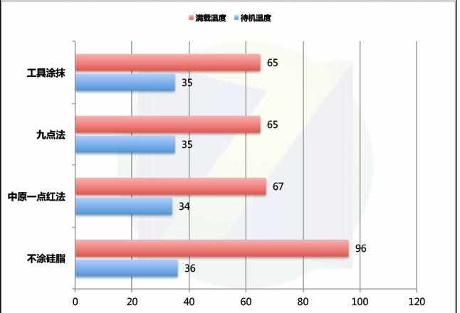 不涂硅脂对cpu有没有影响