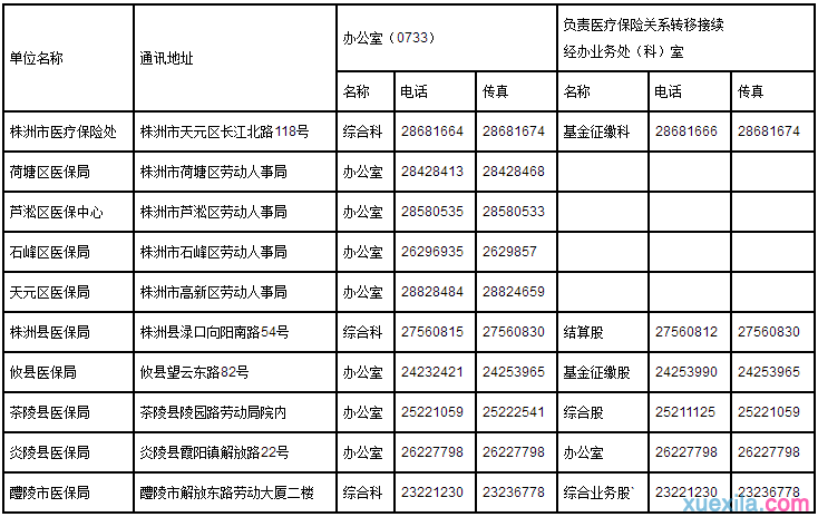 株洲市查询个人社保