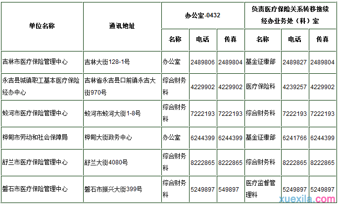 吉林市社保查询