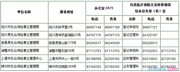 绍兴市社保查询