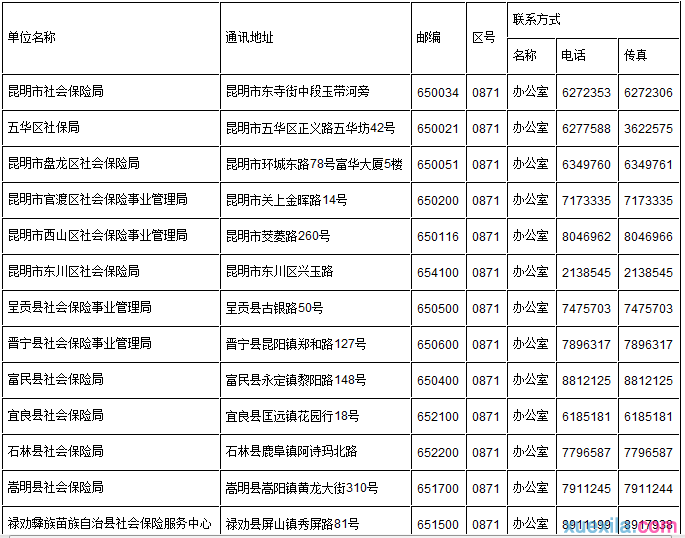 昆明市社保查询