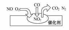 高一化学必修1《氮的氧化物》期末练习试题