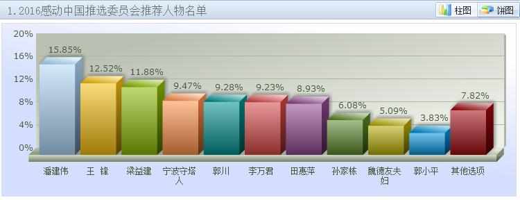 2017感动中国十大人物事迹及颁奖词 感动中国人物名单及颁奖词