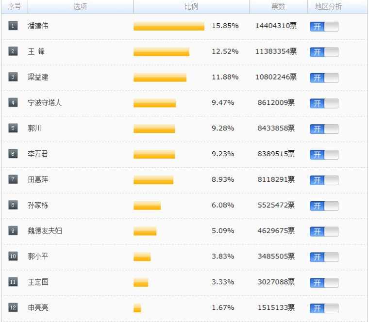 2017感动中国十大人物事迹及颁奖词 感动中国人物名单及颁奖词